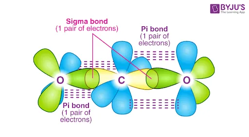 Orbital overlap in covalent bond formation